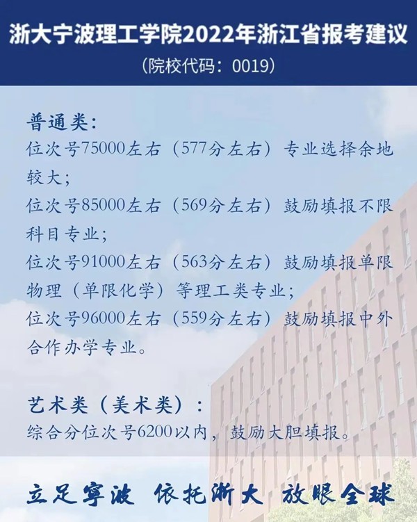 2022浙江高考多少分能上浙大宁波理工学院,浙大宁波理工学院在浙江预估分数线