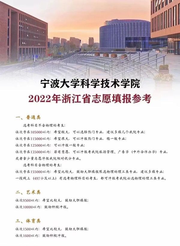 2022浙江高考多少分能上宁波大学科学技术学院,宁波大学科学技术学院在浙江预估分数线