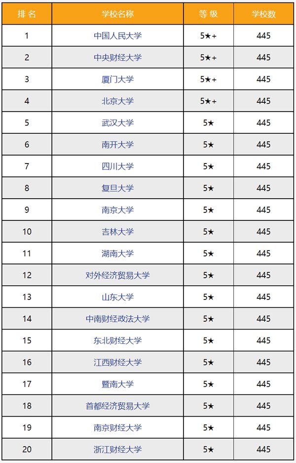 经济学类专业包括哪些,经济学类专业学什么