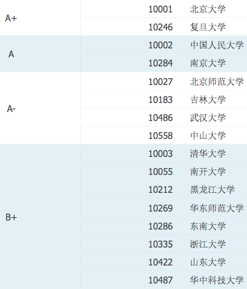 哲学类专业包括哪些,哲学类专业学什么