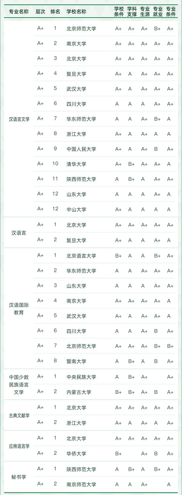 文学类专业包括哪些,文学类专业学什么