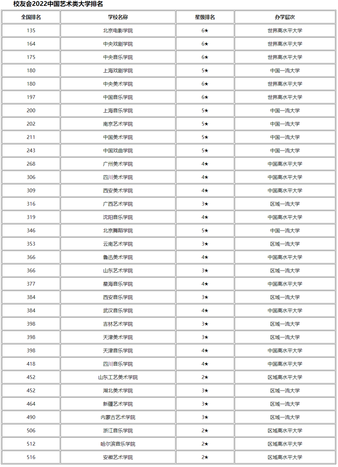 艺术学类专业包括哪些,艺术学类专业学什么