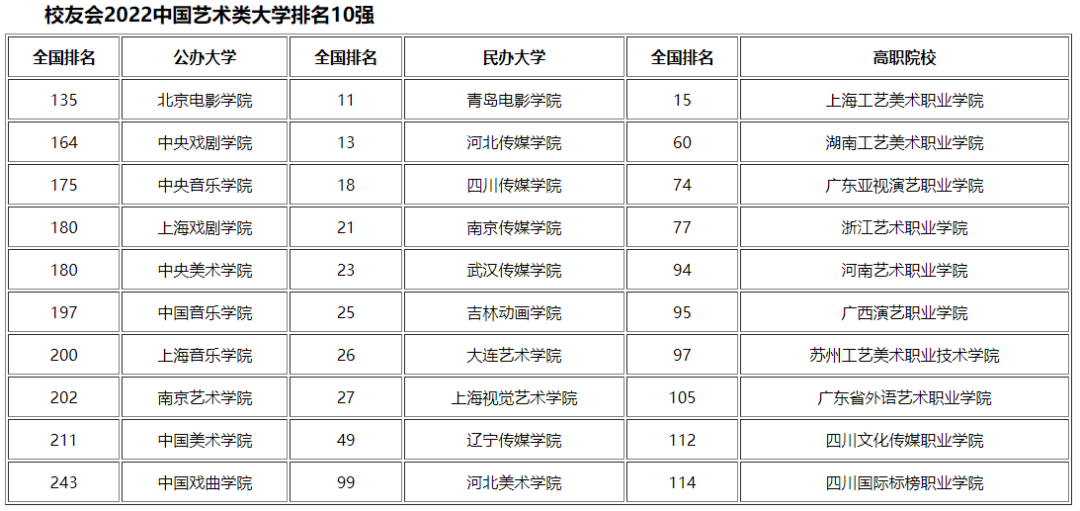 艺术学类专业包括哪些,艺术学类专业学什么