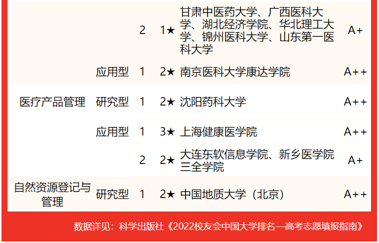 管理学类专业包括哪些,管理学类专业学什么