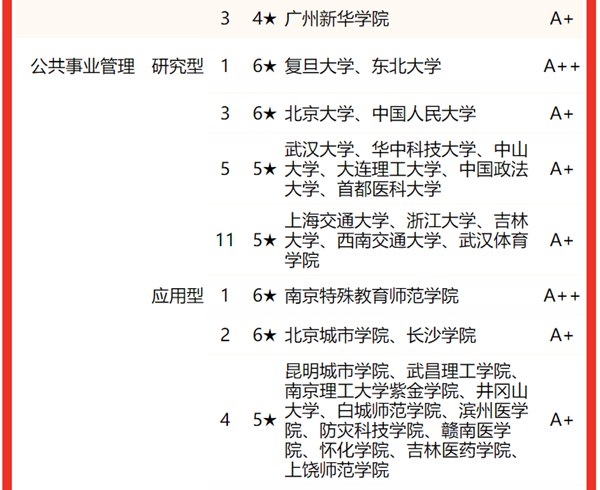 管理学类专业包括哪些,管理学类专业学什么