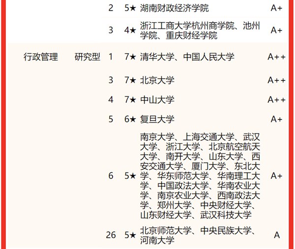 管理学类专业包括哪些,管理学类专业学什么