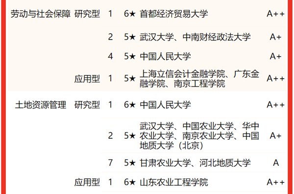 管理学类专业包括哪些,管理学类专业学什么