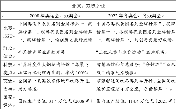 2022年全国乙卷高考作文题目,全国乙卷历年高考作文题目