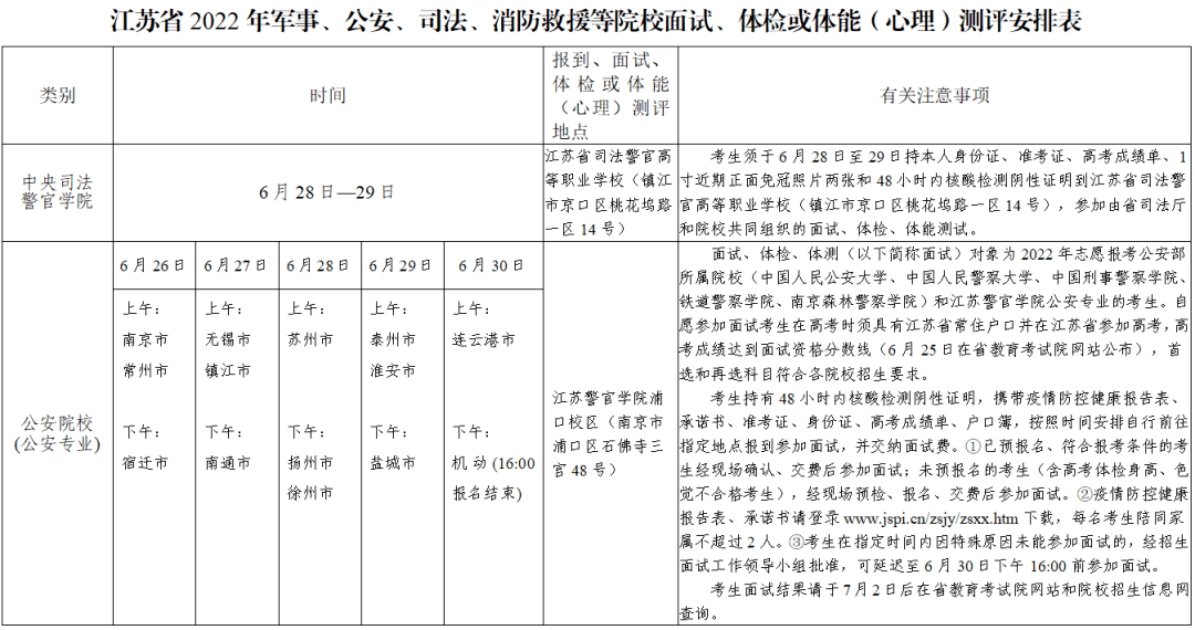 2022年江苏高考志愿填报指南手册,高考志愿填报流程图解