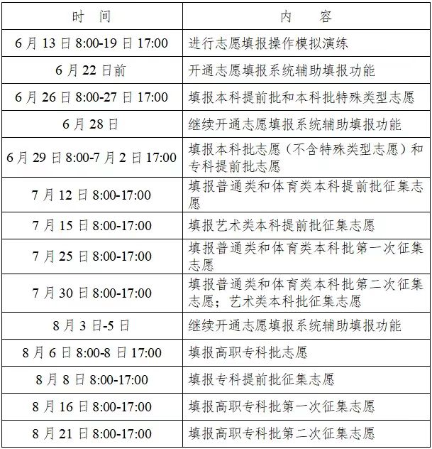 2022年湖南高考志愿填报时间,湖南什么时候填报志愿2022