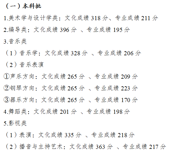 2022年重庆高考录取分数线