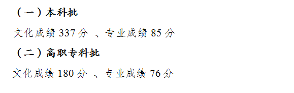 2022年重庆高考分数线