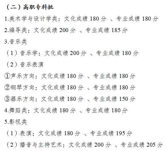 2022年重庆高考录取分数线