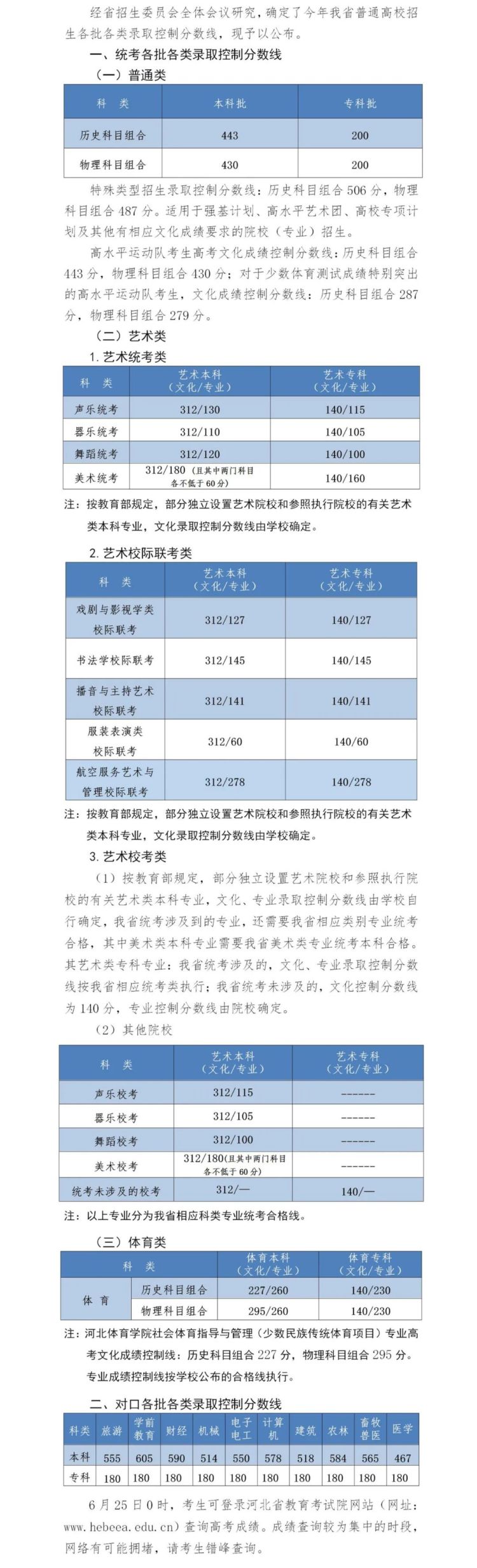 2022年河北高考录取分数线