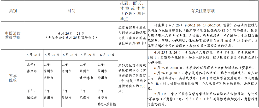 2022年江苏高考志愿填报指南手册,高考志愿填报流程图解