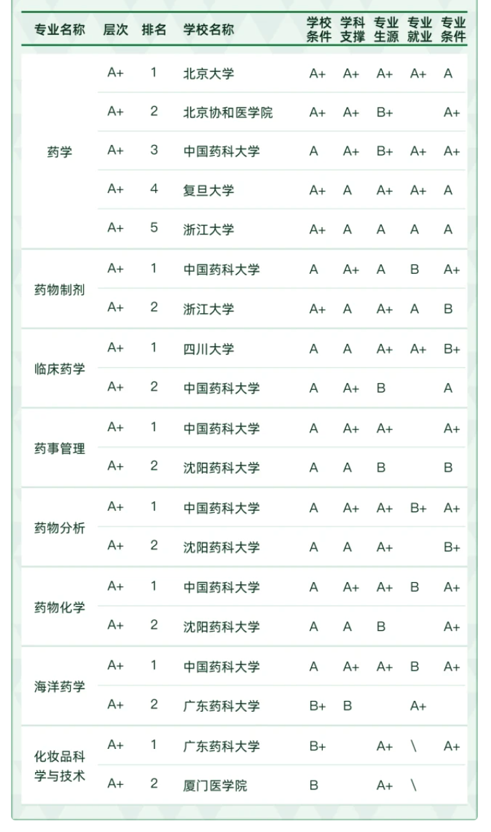 医学类专业包括哪些,医学类类专业学什么