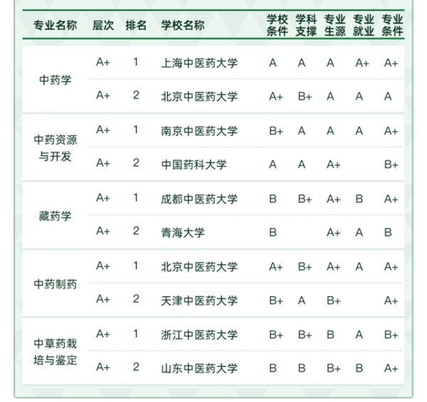 医学类专业包括哪些,医学类类专业学什么