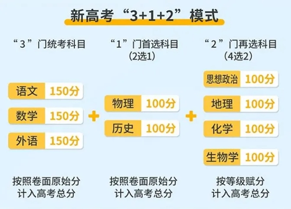 2023年高考是新高考还是旧高考,新高考改革省份名单