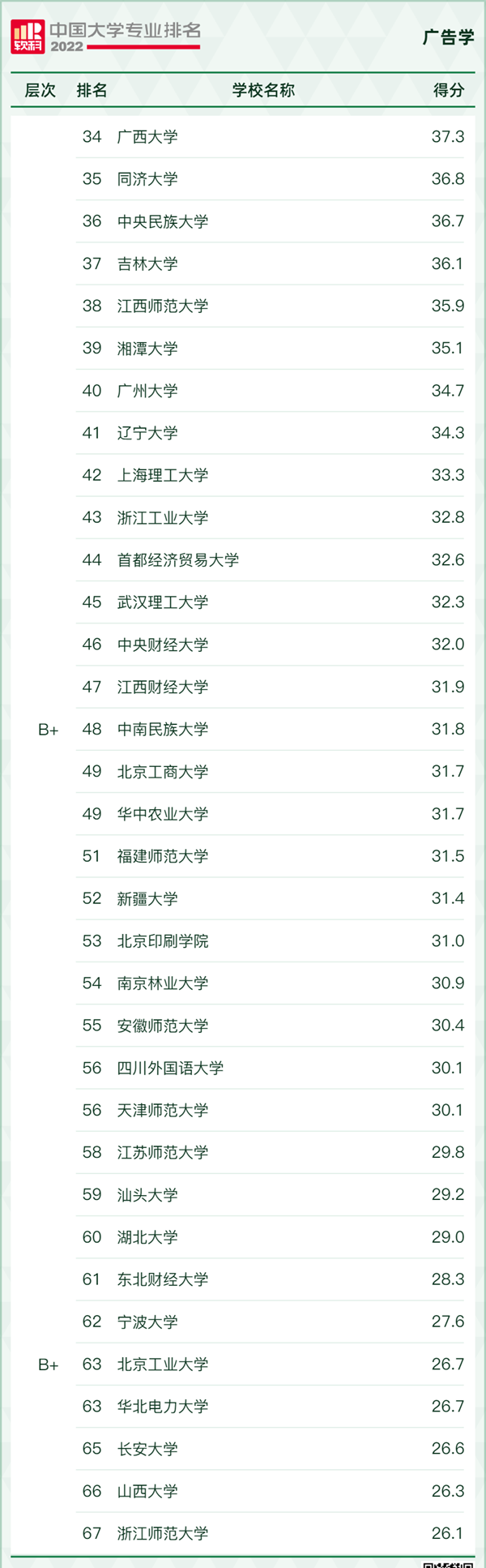 广告设计与制作专业大学排名,广告设计与制作专业学什么,就业前景怎么样