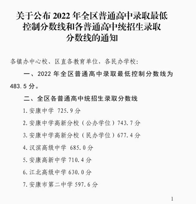 2022年陕西中考录取分数线是多少,陕西中考分数线2022