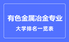 2023年全国有色金属冶金专业大学排名一览表