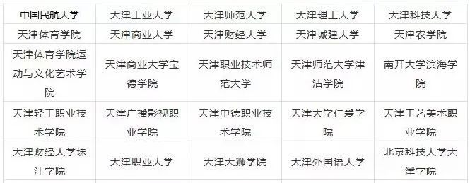 2023年天津艺术类大学排名一览表