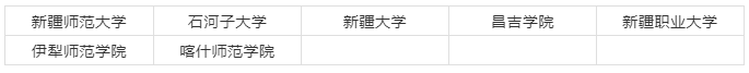 2023年新疆艺术类大学排名一览表,艺术类院校名单