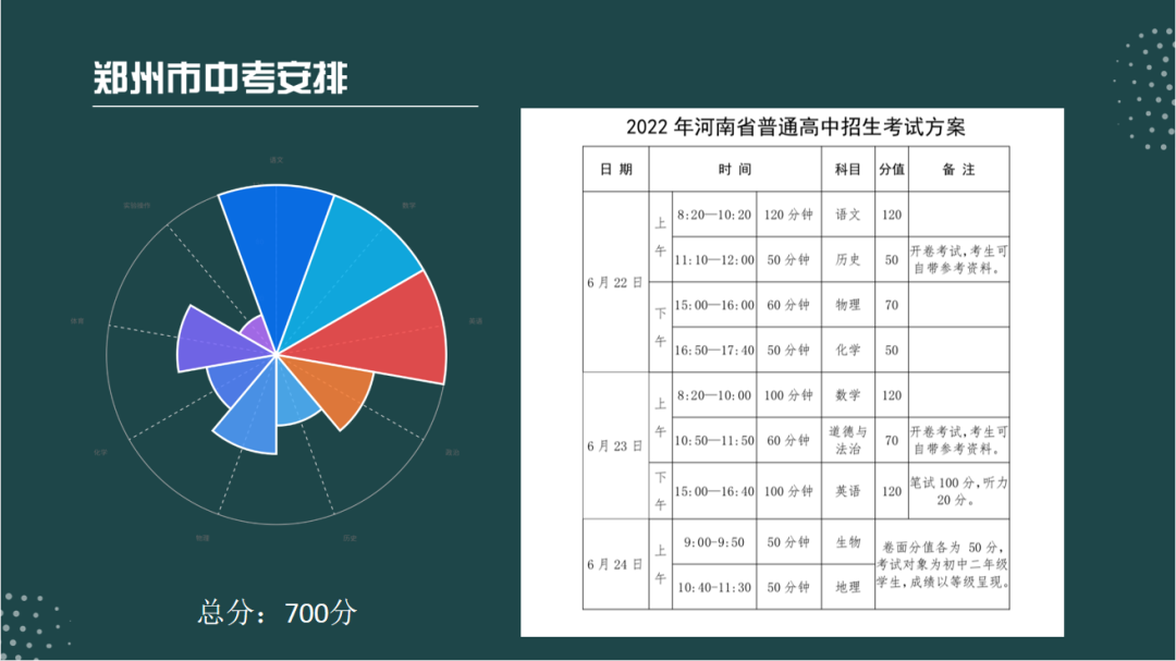 2023年河南中考总分多少,河南中考科目及各科分数