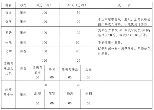 2023年广西中考总分多少,广西中考科目及各科分数