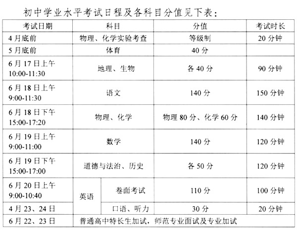 2023年江苏中考总分多少,江苏中考科目及各科分数