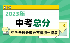 2023年中考总分是多少分_中考各科分数分布情况一览表