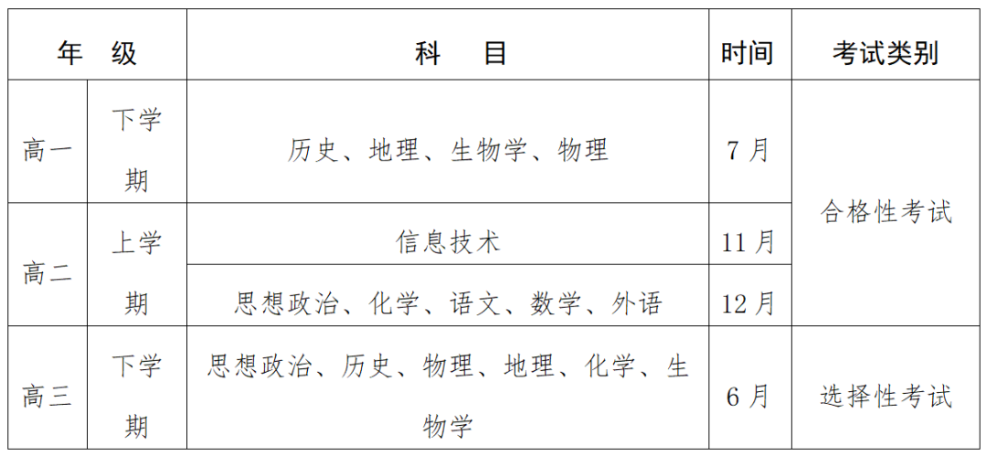 2023年贵州高中学考成绩查询入口,贵州会考查分网站