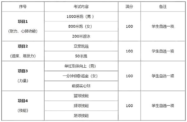 2023年陕西中考时间,陕西中考时间各科具体时间安排表
