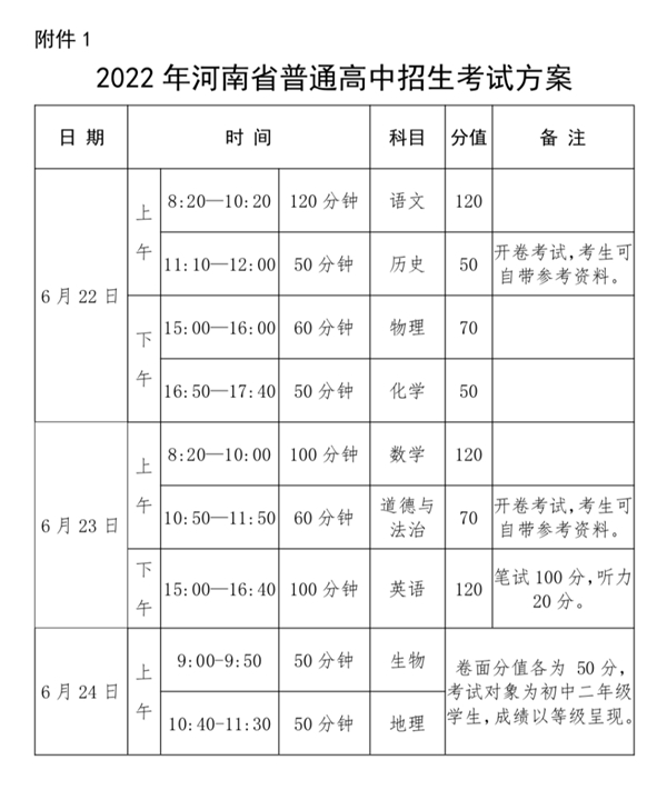 郑州市中考生物地理算入中考总分吗?