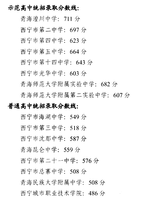 2023年西宁中考录取分数线,西宁市各高中录取分数线一览表