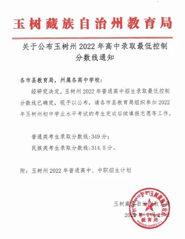 2023年玉树州中考录取分数线,玉树州市各高中录取分数线一览表