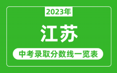 2023年江苏中考录取分数线_江苏省各高中录取分数线一览表