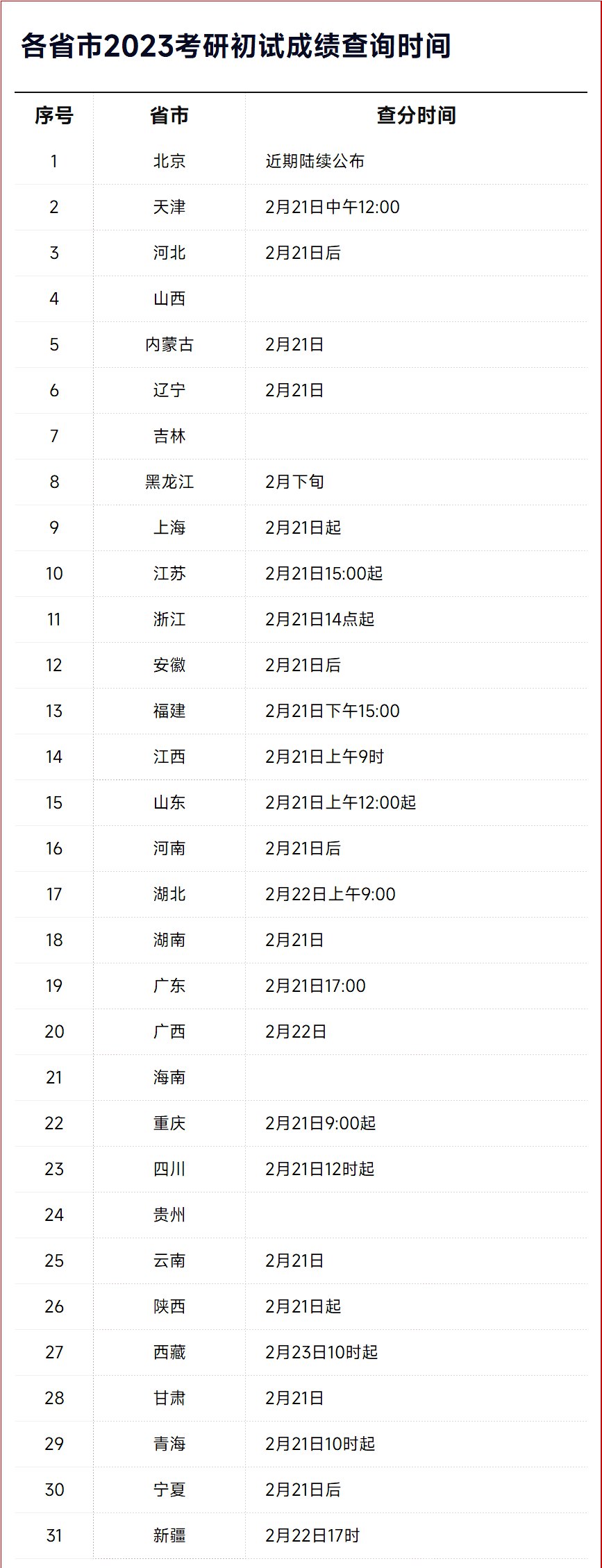 2023年考研成绩查询时间,2023研究生考试查分时间是什么时候