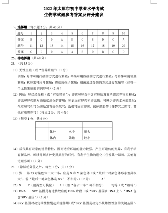 2023年忻州市中考生物试卷真题及答案