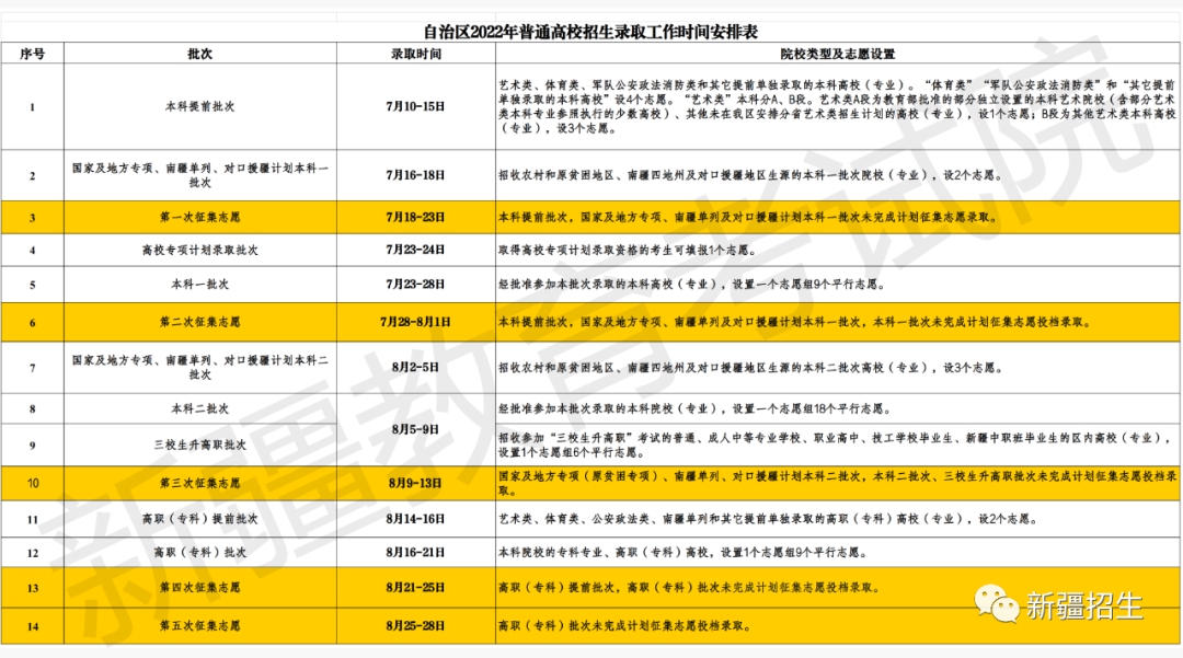 2023年新疆高考录取结果查询时间,新疆高考录取结果什么时候公布？