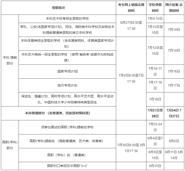 2023年海南高考录取结果查询时间,海南高考录取结果什么时候公布？