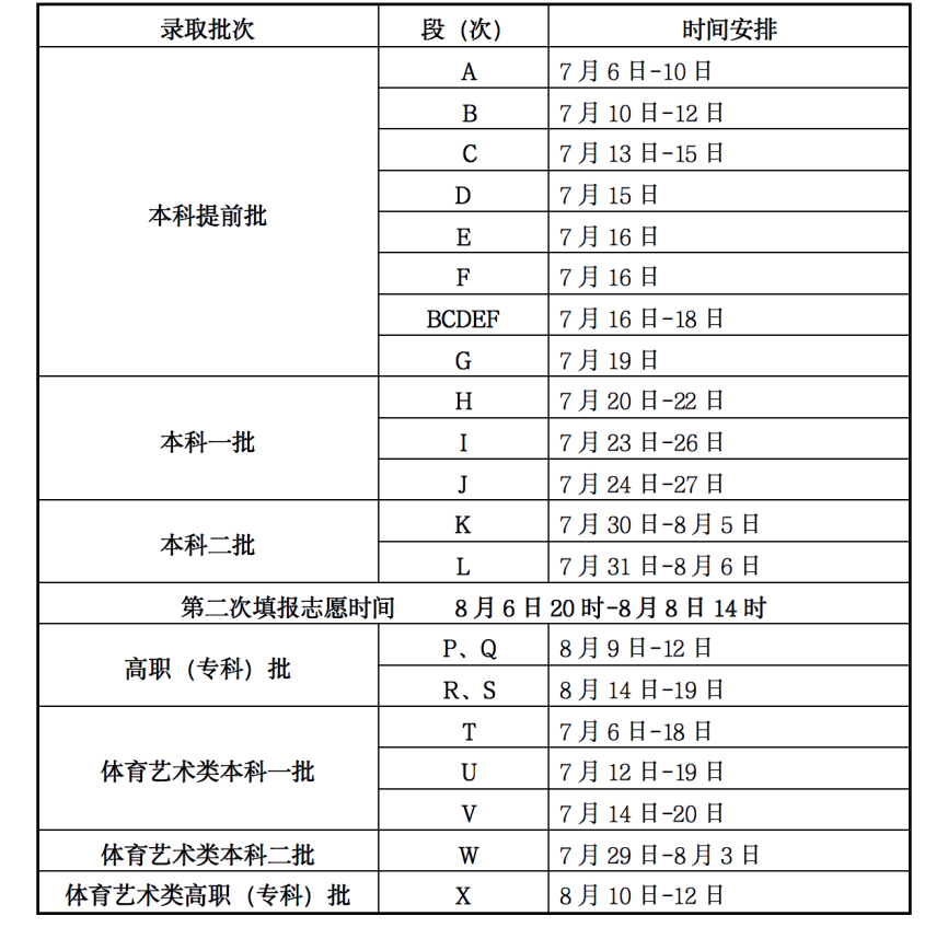 2023年甘肃高考录取结果查询时间,甘肃高考录取结果什么时候公布？