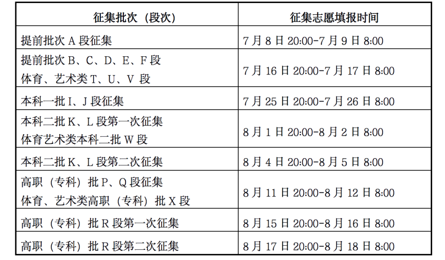 2023年甘肃高考录取结果查询时间,甘肃高考录取结果什么时候公布？