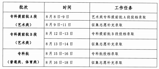 2023年吉林高考录取结果查询时间,吉林高考录取结果什么时候公布？