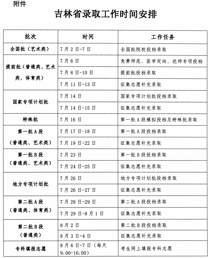 2023年吉林高考录取结果查询时间,吉林高考录取结果什么时候公布？