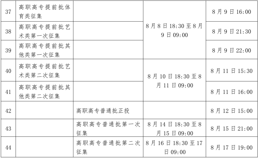 2023年广西高考录取结果查询时间,广西高考录取结果什么时候公布？