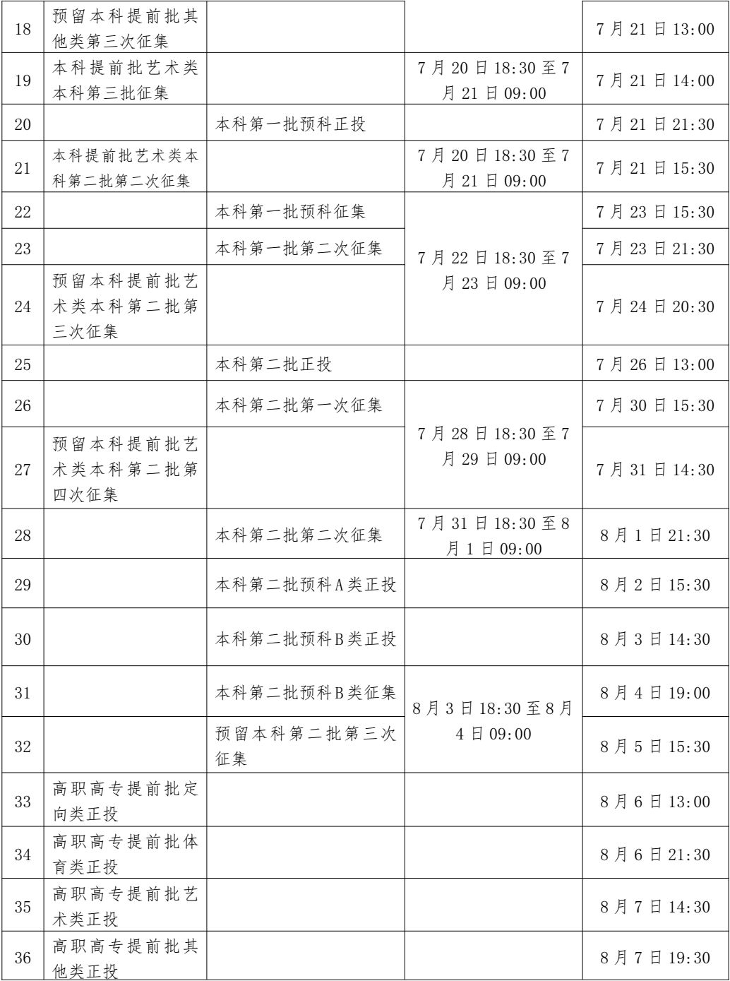 2023年广西高考录取结果查询时间,广西高考录取结果什么时候公布？