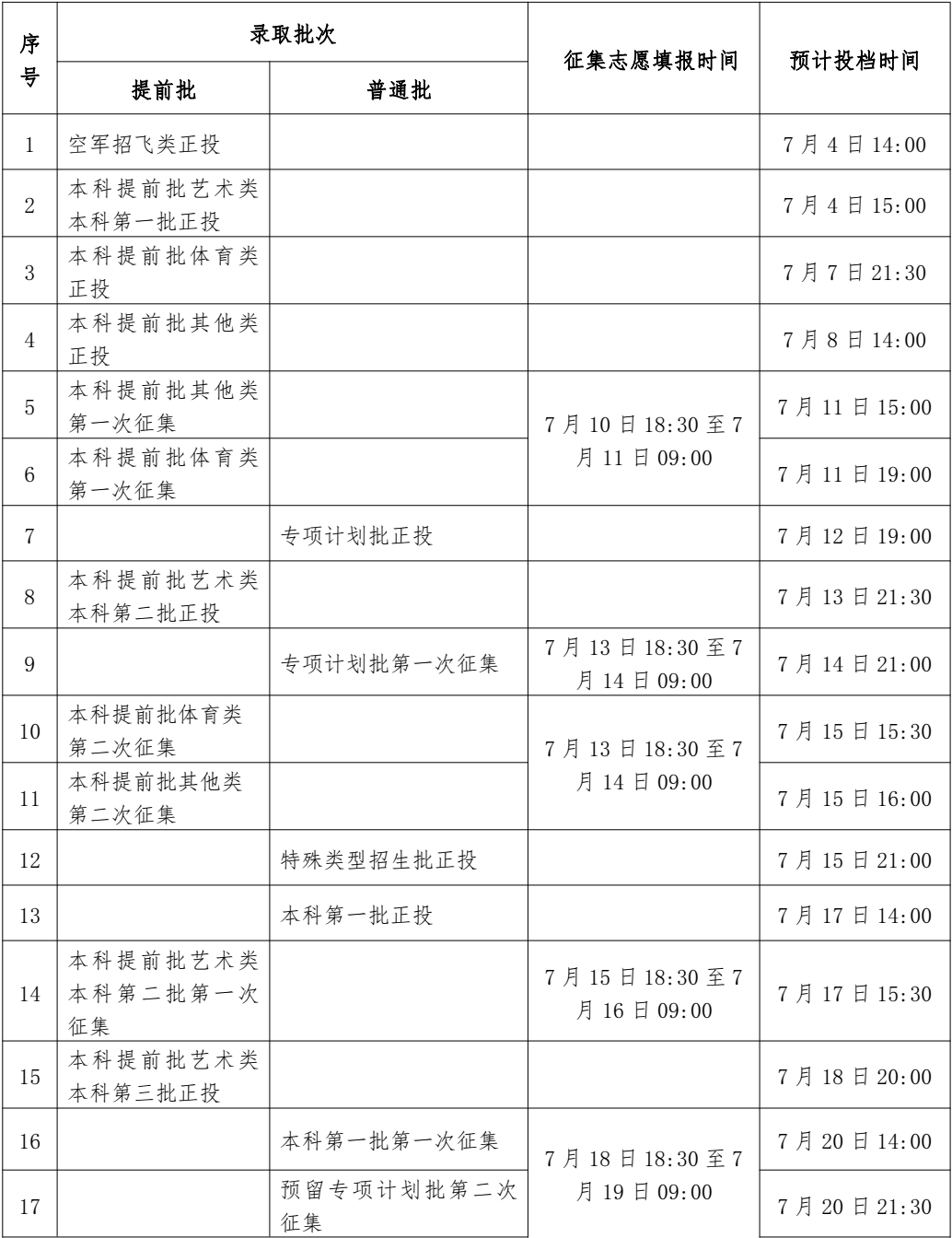 2023年广西高考录取结果查询时间,广西高考录取结果什么时候公布？