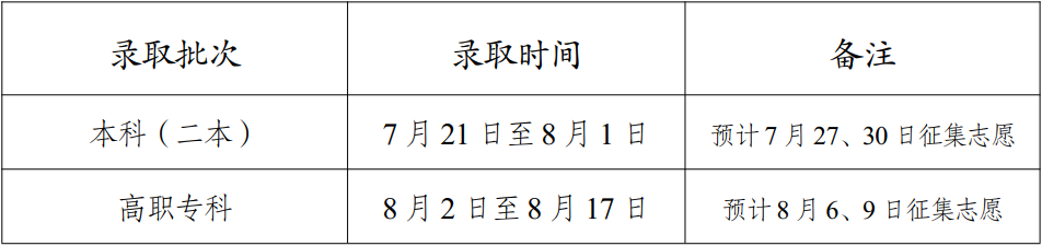 2023年云南高考录取结果查询时间,云南高考录取结果什么时候公布？