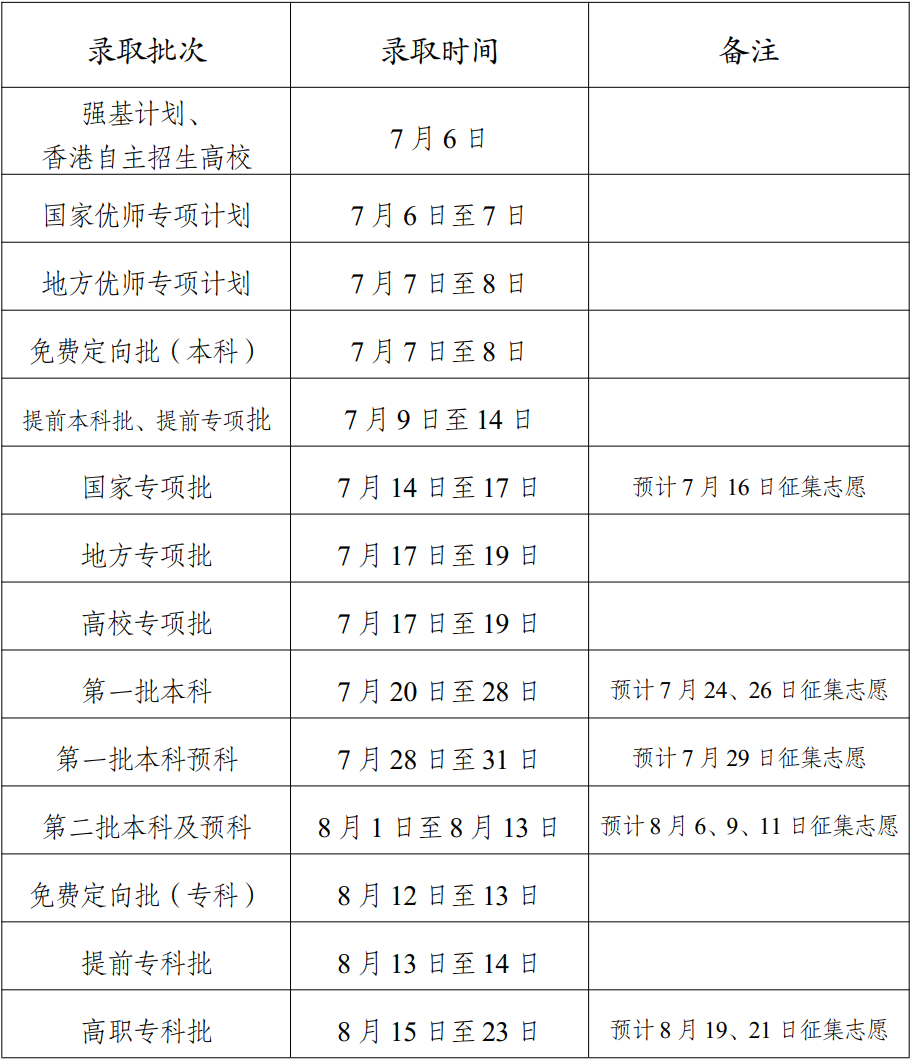 2023年云南高考录取结果查询时间,云南高考录取结果什么时候公布？